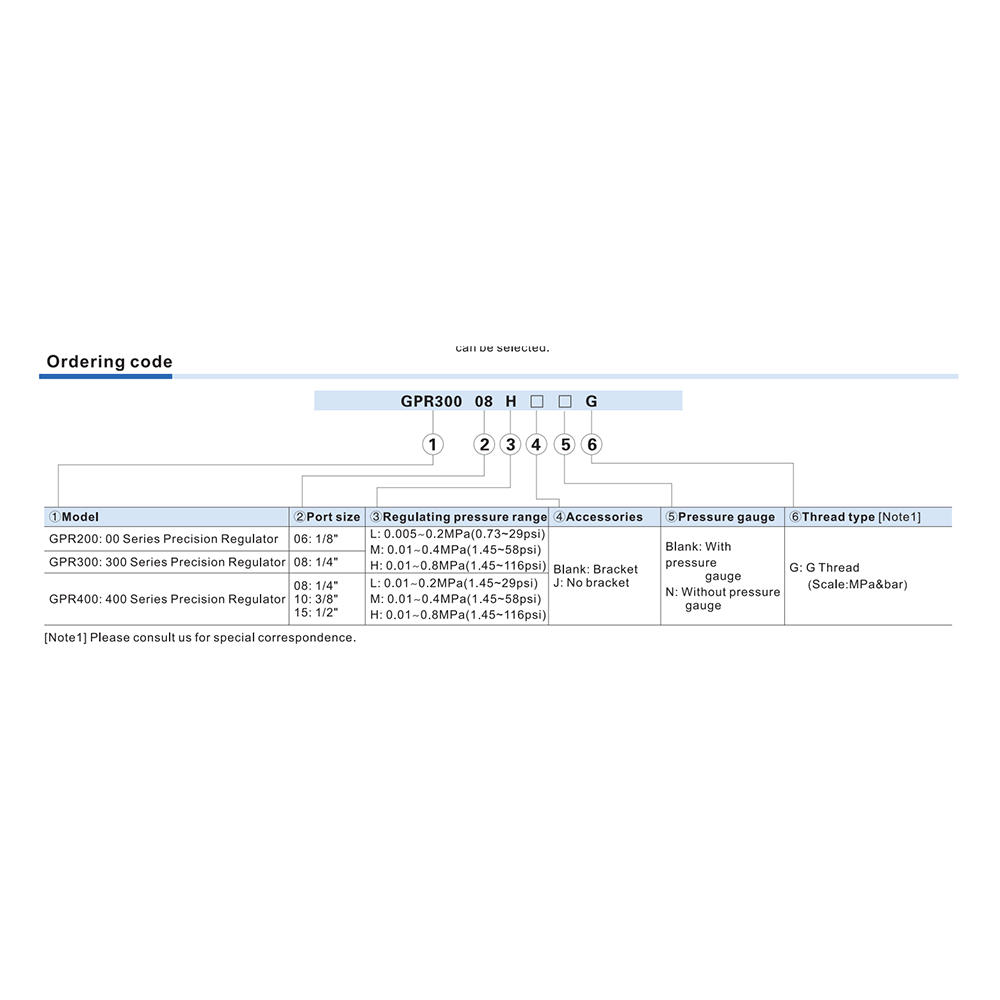 GPR30008LJNT AIRTAC PRECISION REGULATOR<BR>GPR300 SERIES 1/4" NPT 1-30 PSI